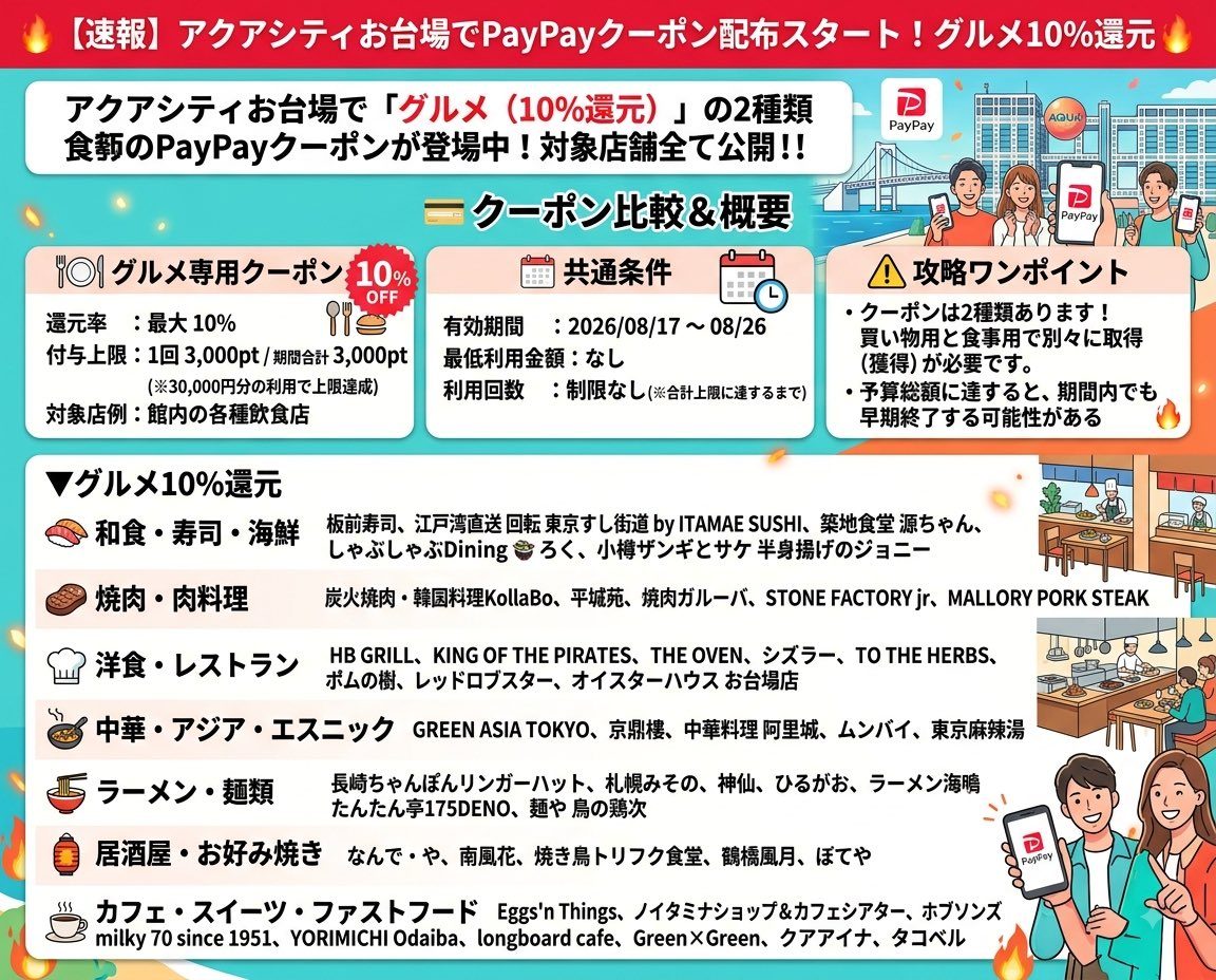 アクアシティお台場 PayPayグルメクーポン10%還元の対象飲食店リスト