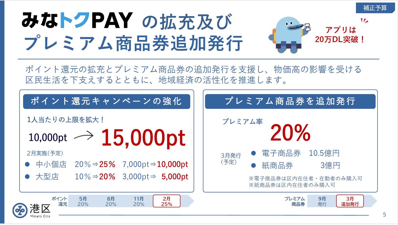 港区長記者発表資料:みなトクPAYの拡充及びプレミアム商品券追加発行