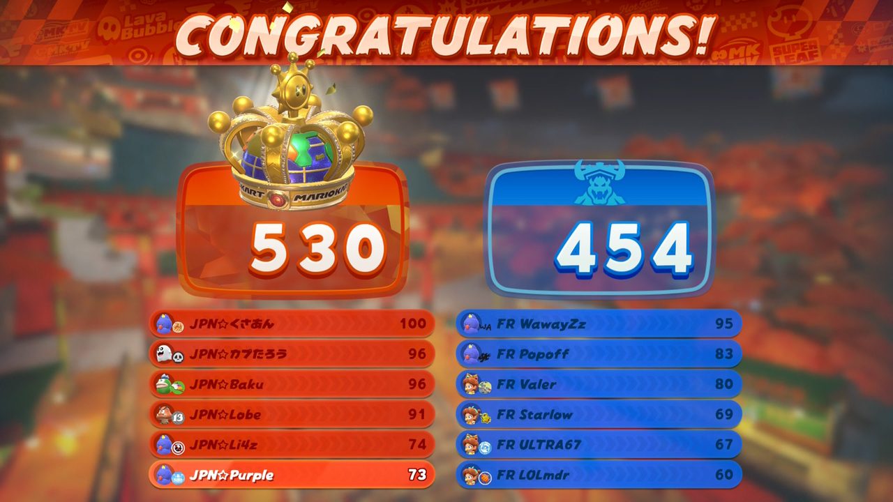 マリオカートワールドカップ2026決勝3レース目 日本530対フランス454で優勝が決定した結果画面