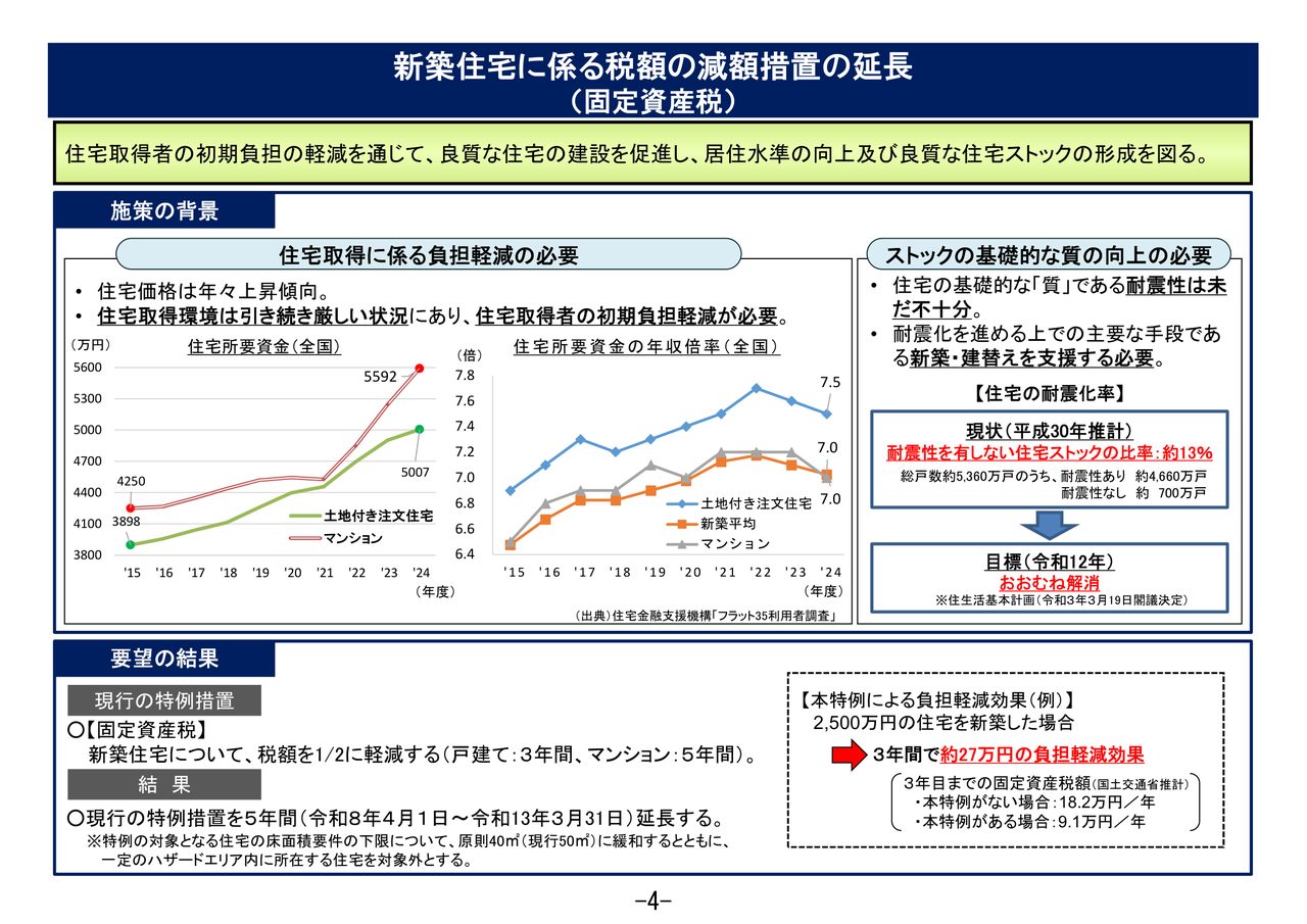 国土交通省が公表した認定長期優良住宅に係る特例措置の延長、不動産取得税・固定資産税の軽減措置の説明資料