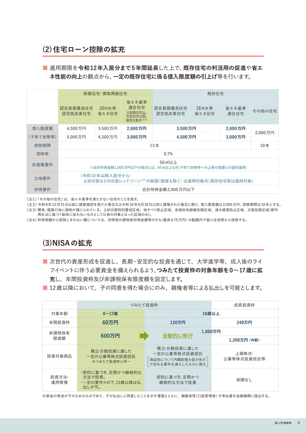 財務省が公表した令和8年度税制改正リーフレットの住宅ローン控除の拡充ページ、新築・既存住宅の借入限度額表