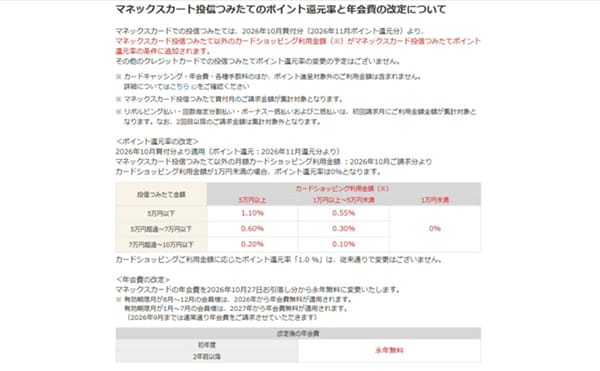 マネックスカード改悪10月から｜還元率維持の条件はいくら?