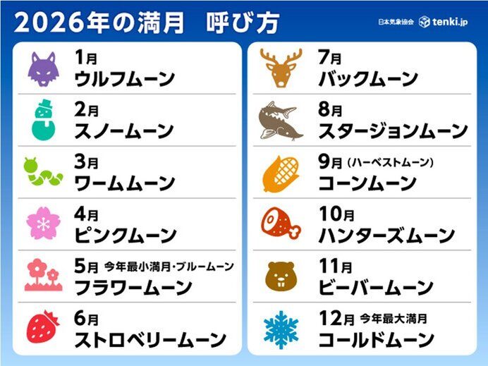 2026年の満月の呼び方一覧