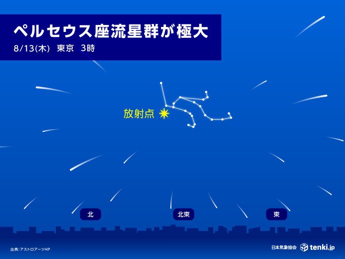 ペルセウス座流星群の放射点