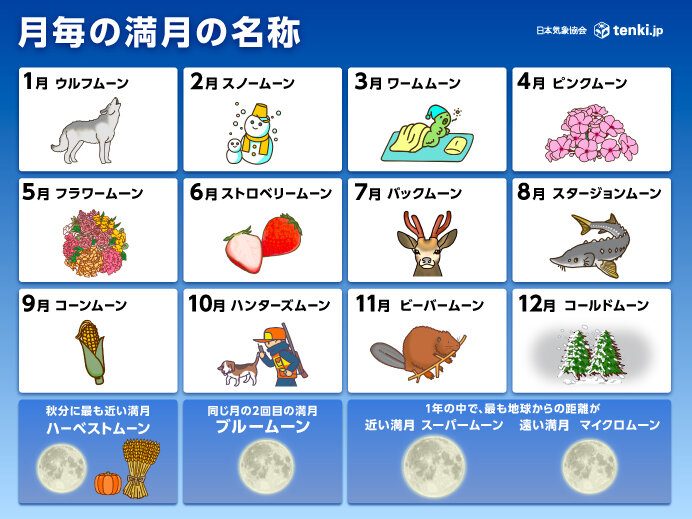 月ごとの満月の名称
