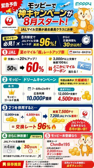 交換レート96%還元の仕組みを解説したインフォグラフィック