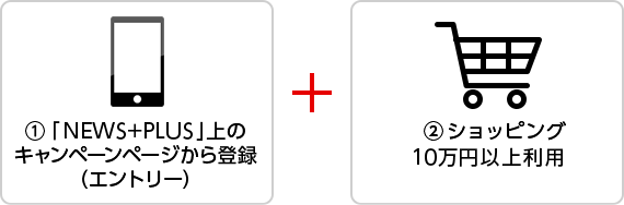 三菱UFJカードのキャンペーンエントリー条件フロー