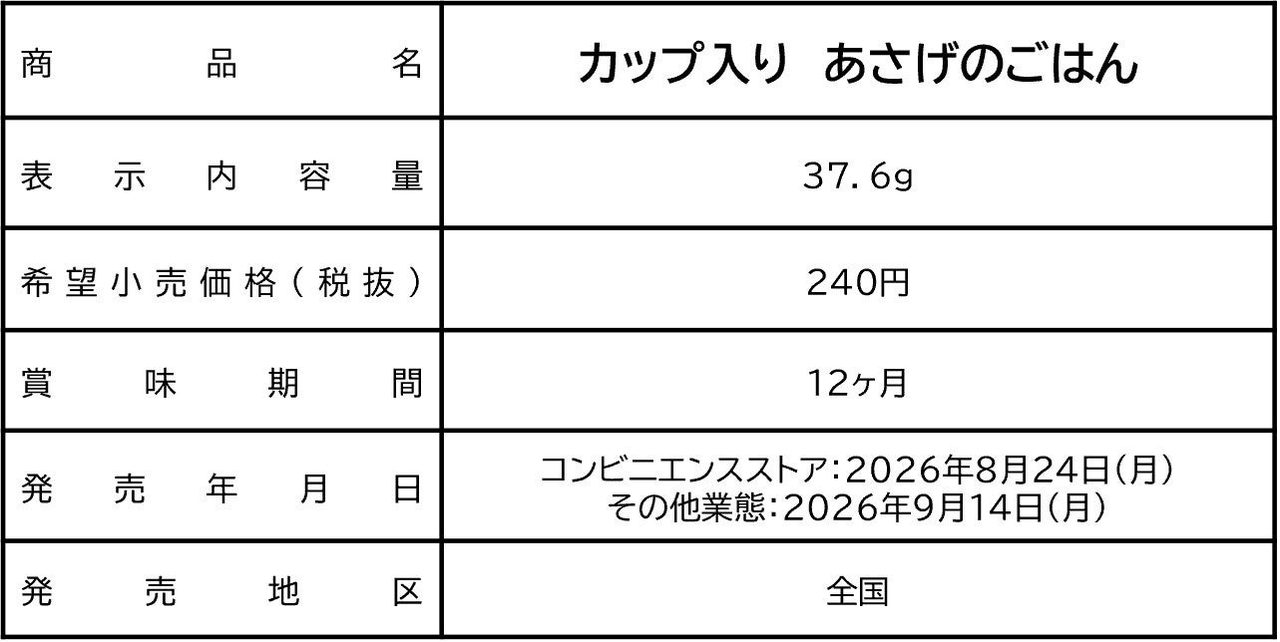 カップ入り あさげのごはん 商品スペック表