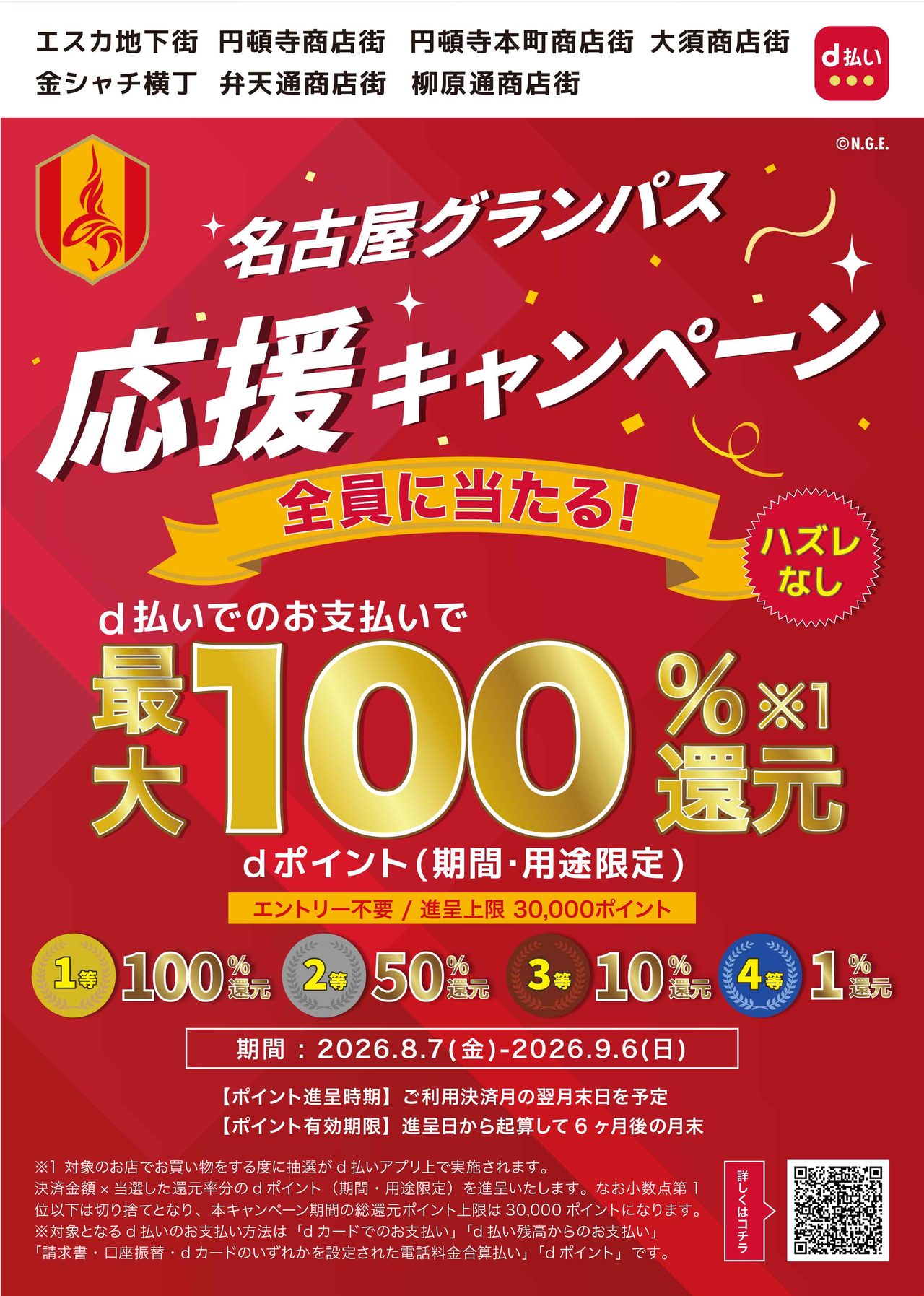 名古屋グランパス応援キャンペーン対象の7商店街と還元率1等100%から4等1%までの一覧ポスター