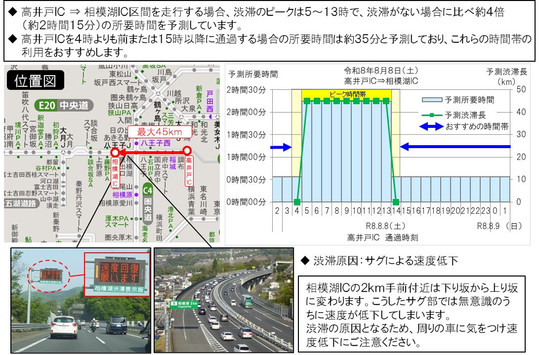 中央道相模湖IC付近8月8日渋滞予測マップ 高井戸IC通過は4時より前または15時以降がおすすめ