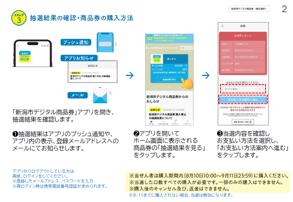 新潟市デジタル商品券アプリの当選結果確認と購入方法の操作画面
