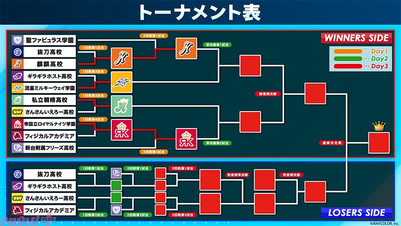 にじ甲2026 Day1結果|葛葉ノーヒットノーランと準決勝カード
