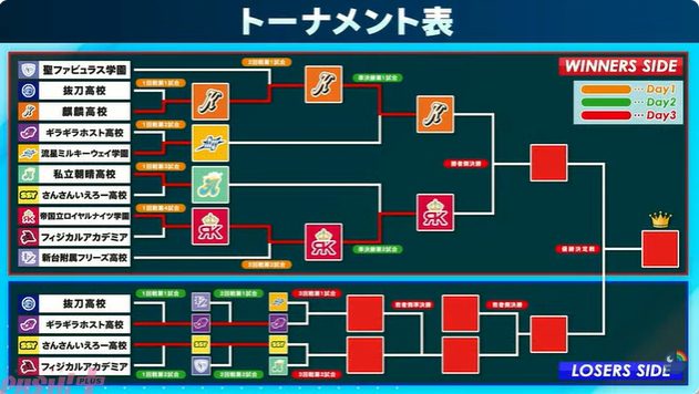 にじ甲2026 Day3|決勝は麒麟高校×ロイヤルナイツ学園