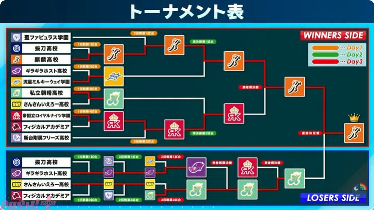 にじさんじ甲子園2026 トーナメント表 決勝までの全カード