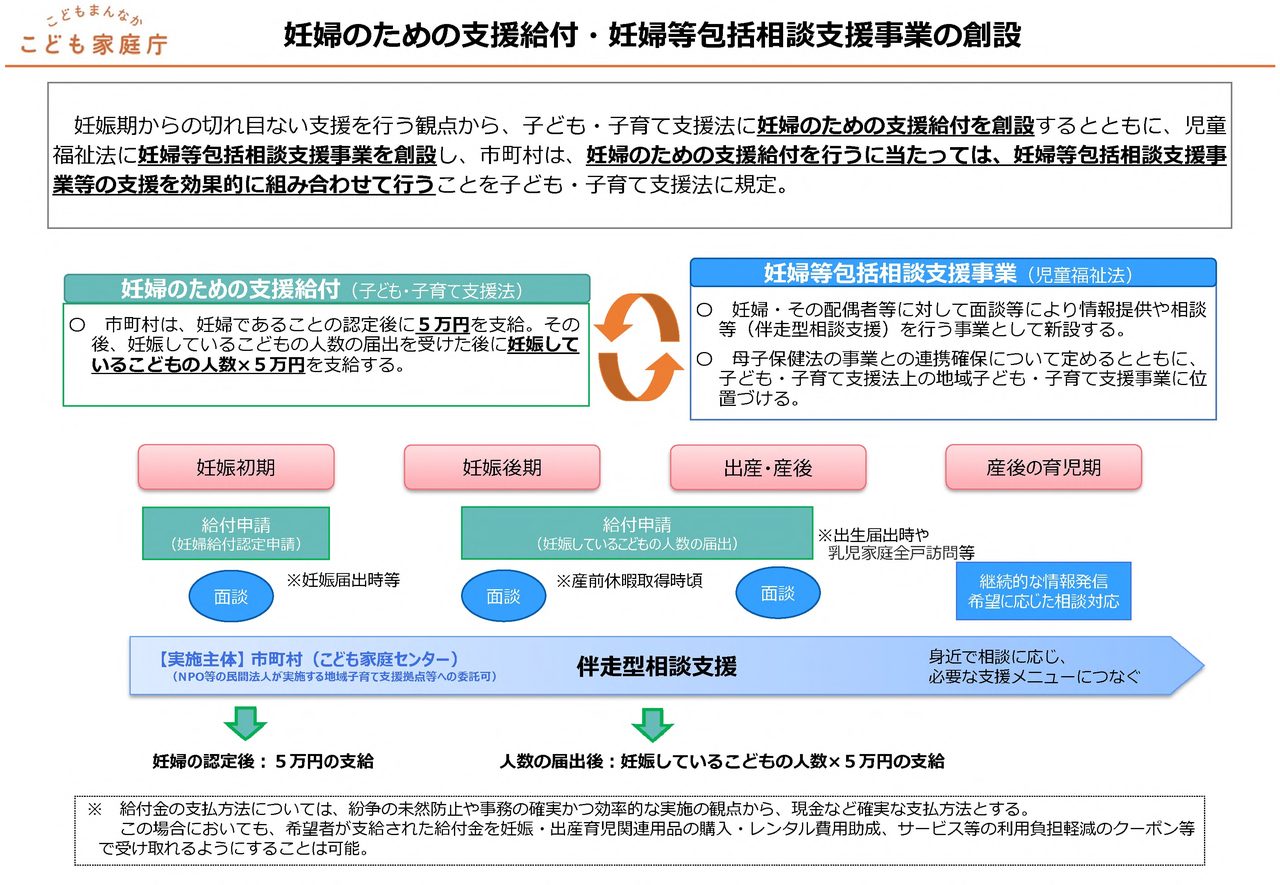 妊婦支援給付10万円はいつ振込?申請の落とし穴と自治体上乗せ