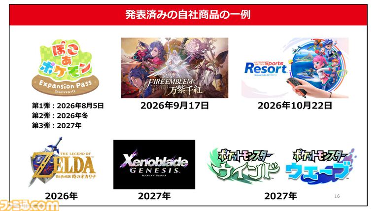 任天堂決算資料に示されたSwitch2の今後のラインナップ