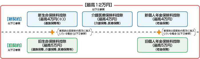 生命保険料控除2027年まで拡充｜子育て世帯は最大6万円に