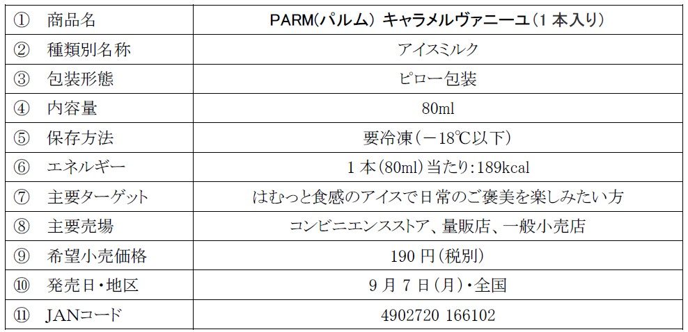 PARM(パルム)キャラメルヴァニーユの商品概要