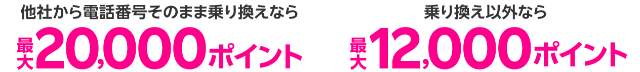 楽天モバイル乗り換えと新規で異なるポイント獲得数の比較画像