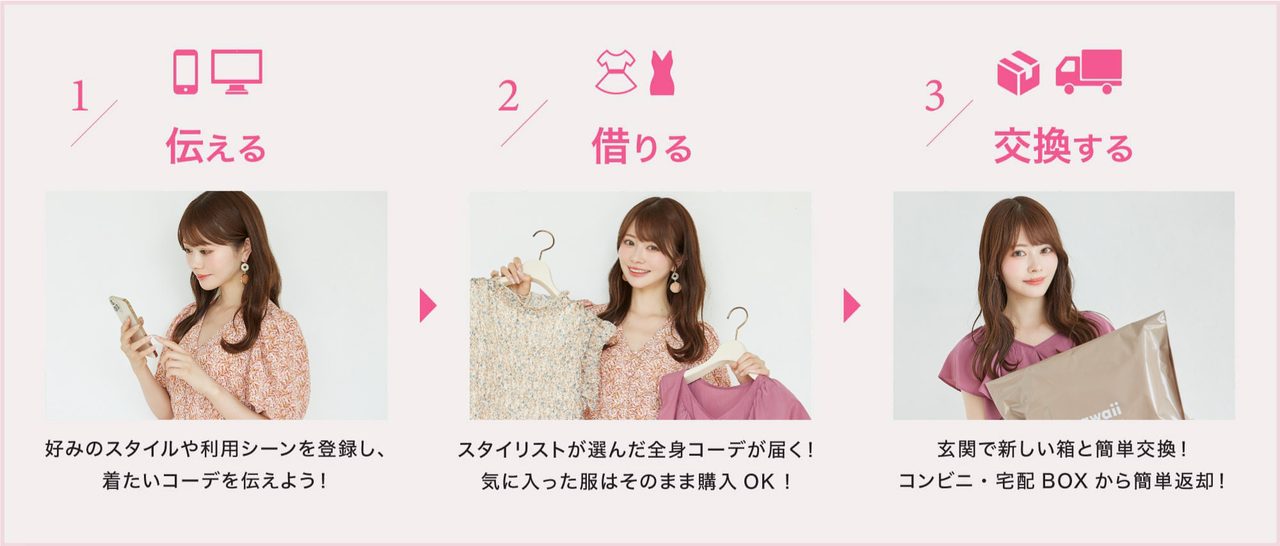 Rcawaiiの利用の流れを示す公式サイトの画像