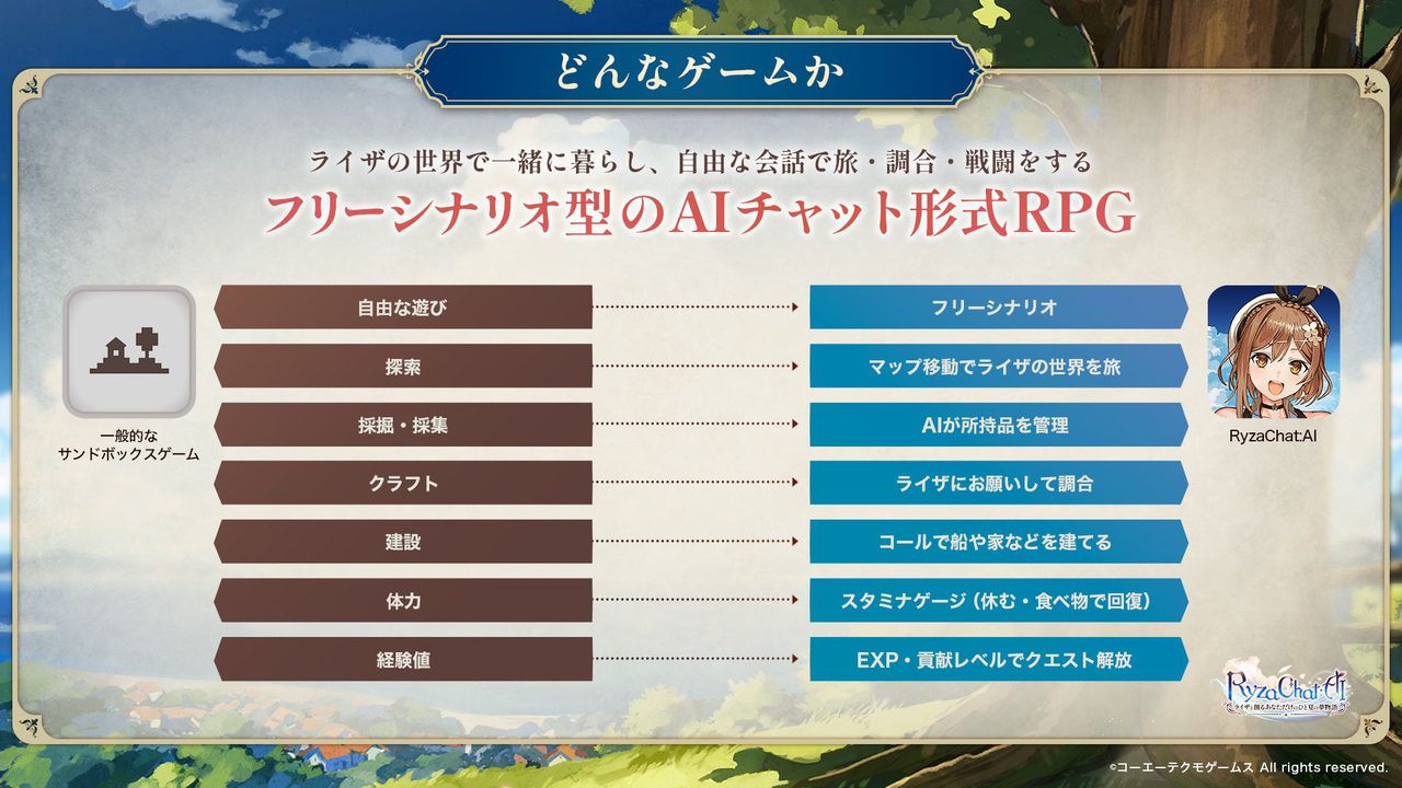 RyzaChat:AIの特徴を説明する公式画像。フリーシナリオ型AIチャット形式RPG