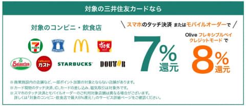 三井住友カード 対象コンビニ飲食店一覧と還元率7%8%の内訳図