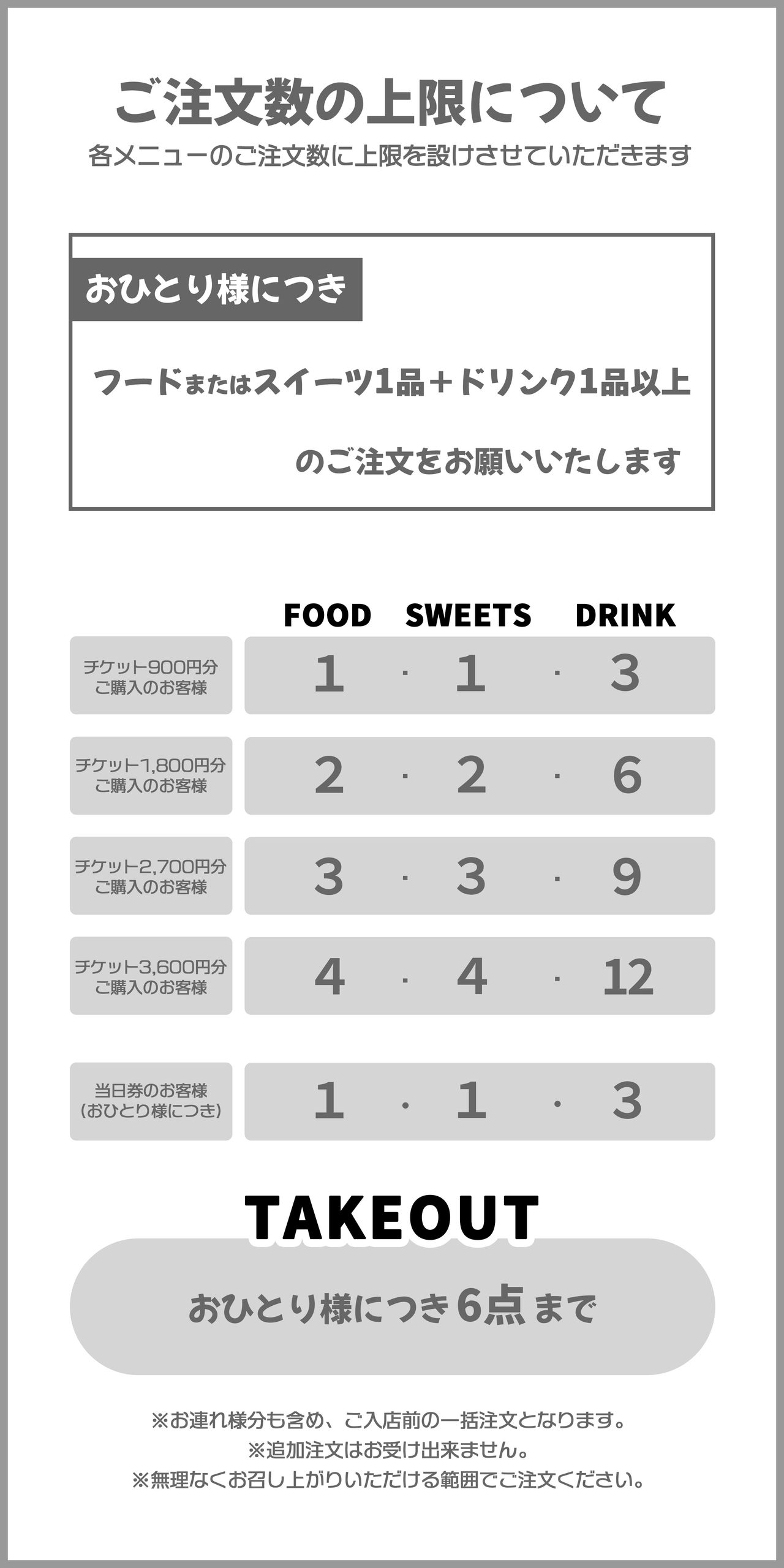 STARGLOW×TOWER RECORDS CAFE 特典個数表
