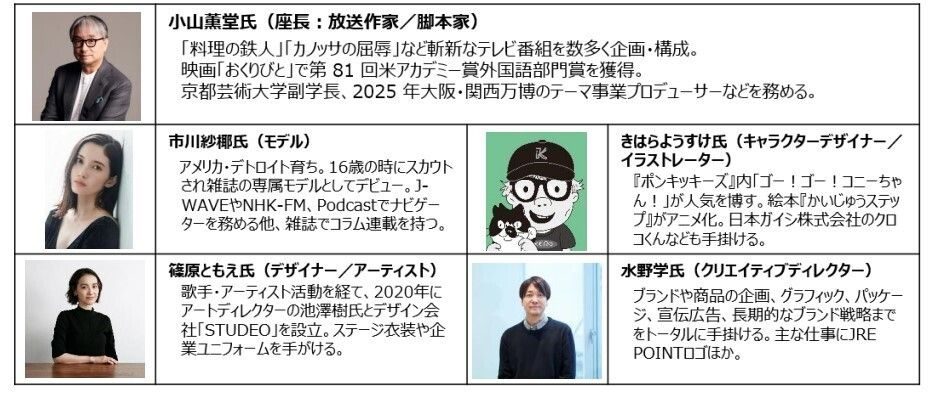 Suica新キャラクター選定に関わるメンバー