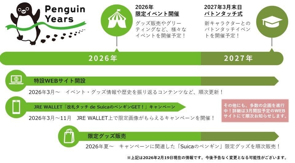 Penguin Yearsキャンペーンのスケジュール概要