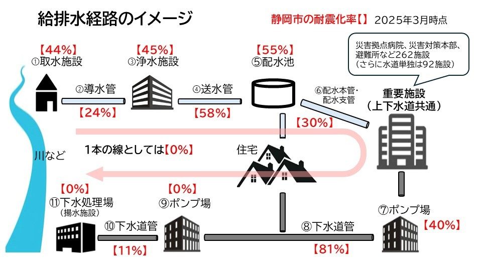 水道料金値上げ2026年｜自治体別いつから・いくら上がるか