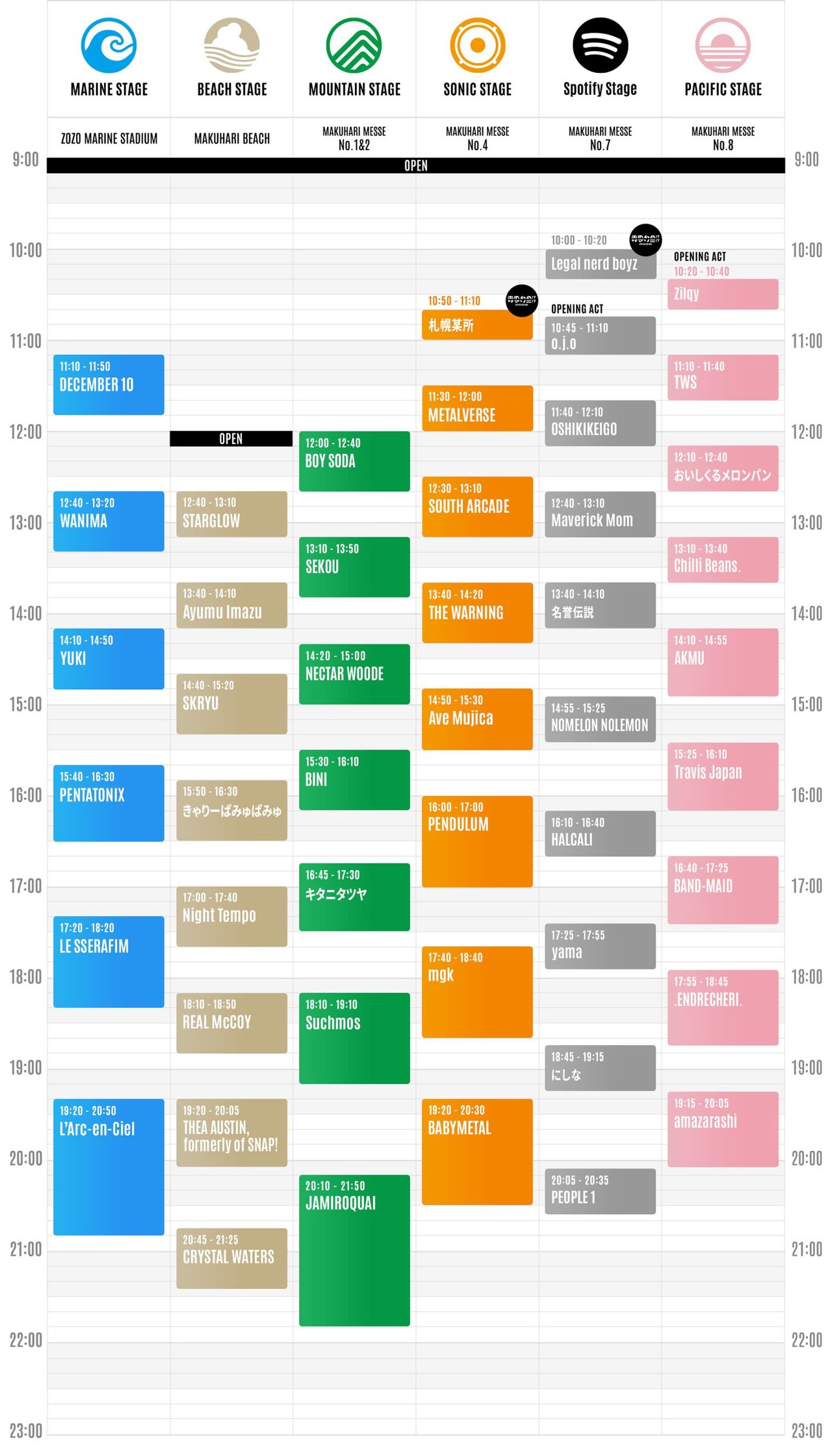 サマーソニック2026 東京DAY3 全ステージタイムテーブル