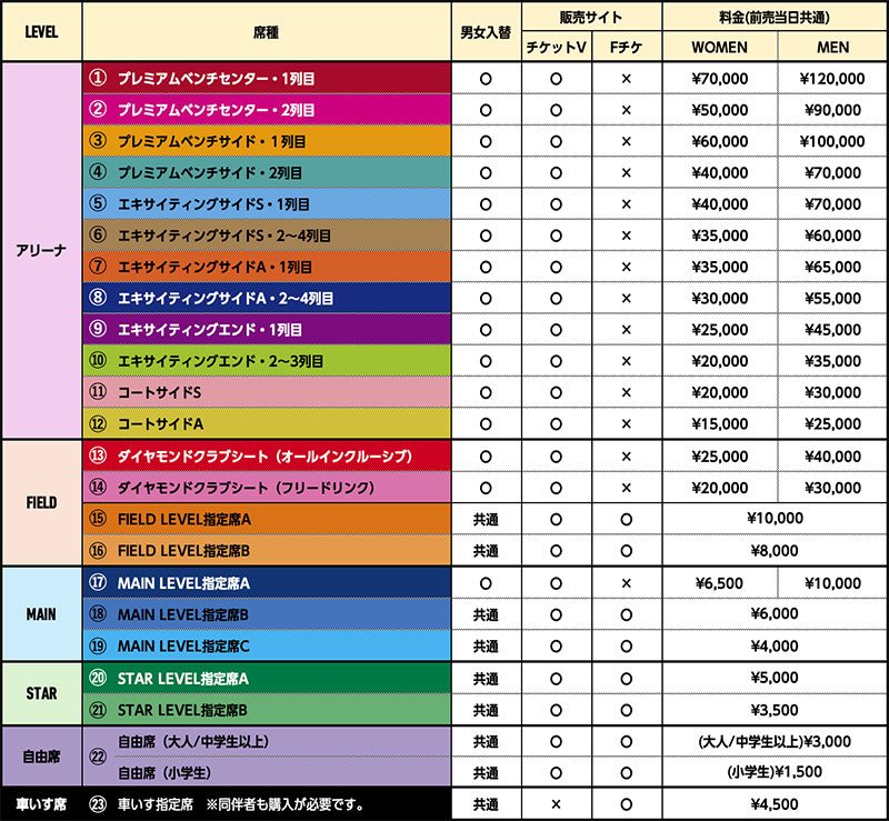 SVリーグオールスターゲームズ2026-27北海道 全席種の価格表