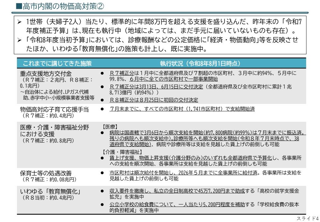 高市内閣の物価高対策② これまで講じてきた施策の執行状況
