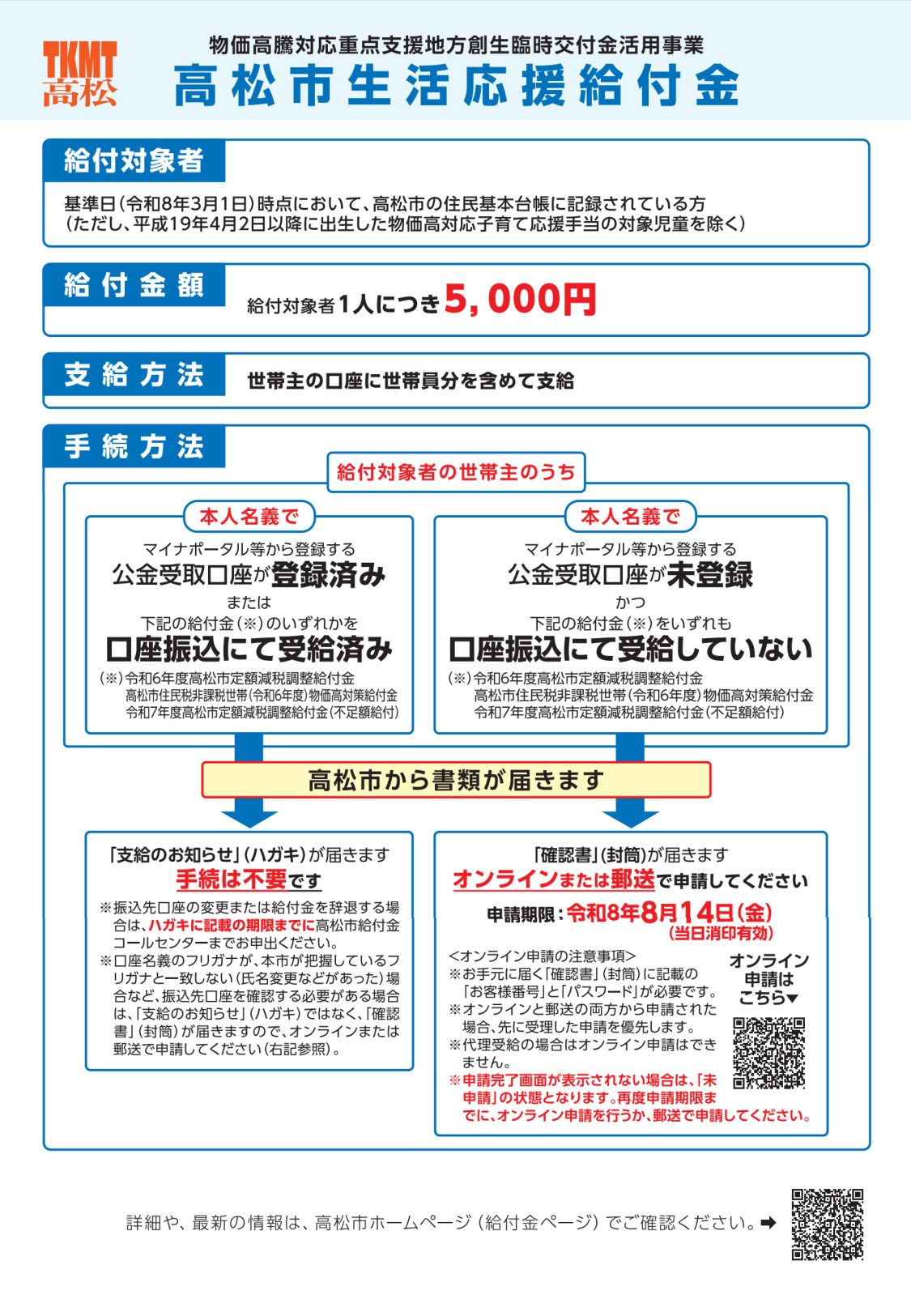 高松市生活応援給付金5000円｜申請受付は8月14日で終了・振込時期は