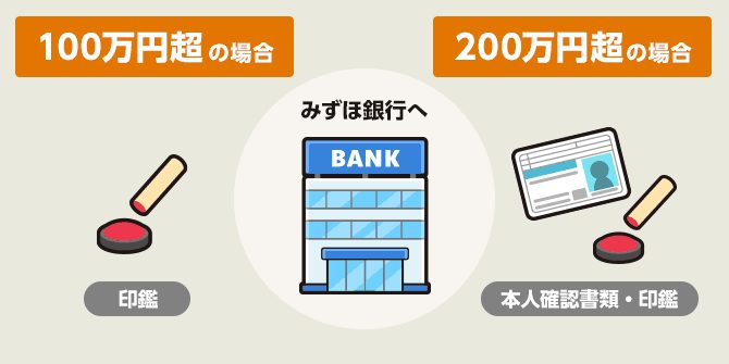 100万円超の当せん金換金方法