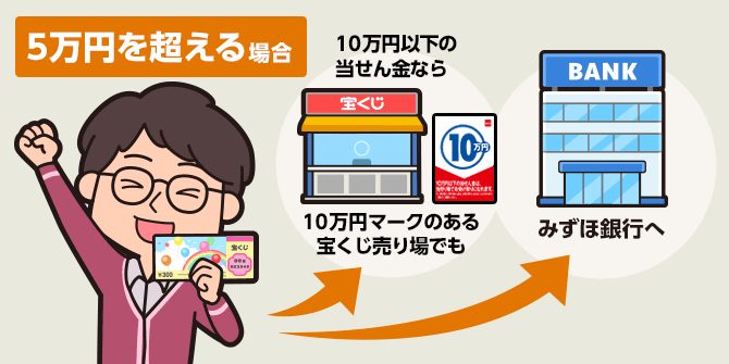 5万円超の当せん金換金方法