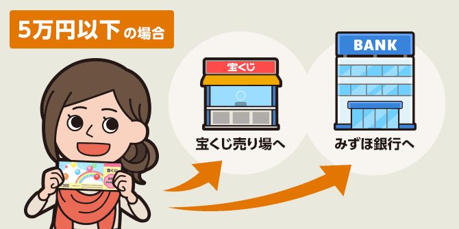 5万円以下の当せん金換金方法