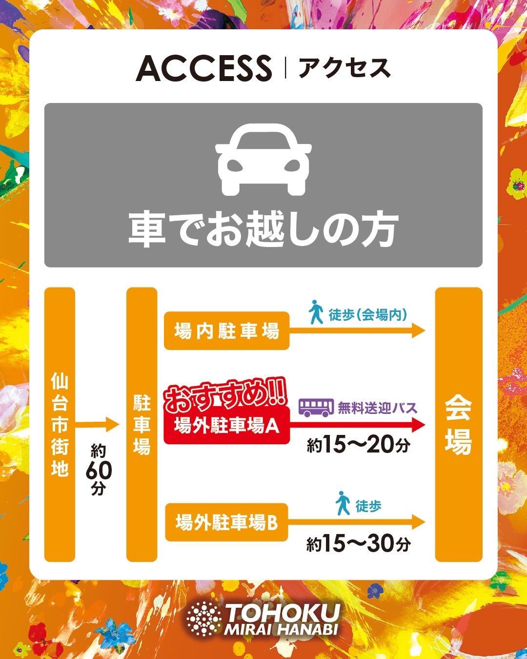 東北未来芸術花火2026 車で来場する場合の駐車場から会場までのルート図 場外駐車場Aがおすすめ