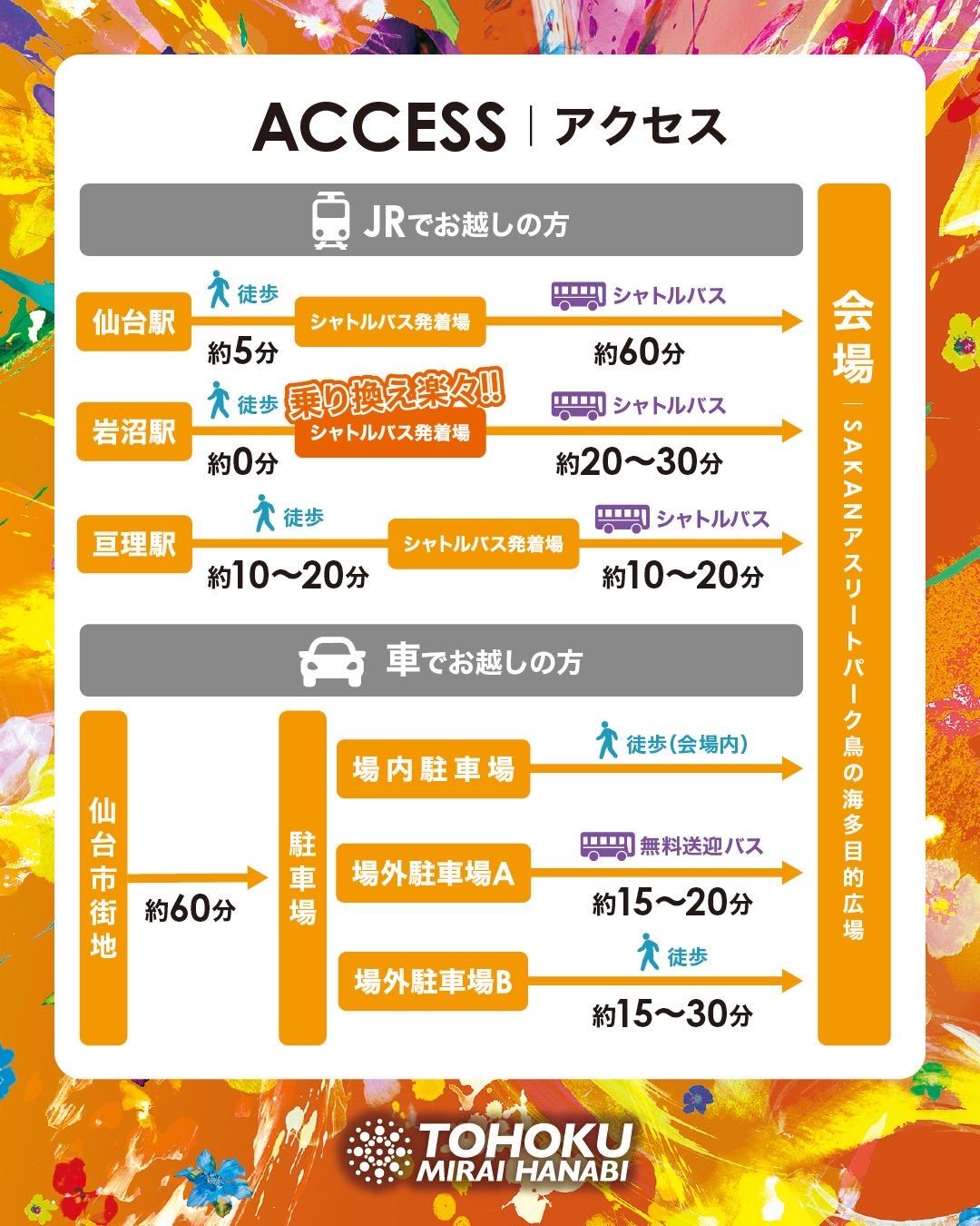 東北未来芸術花火2026 会場までのアクセス方法 JR仙台駅・岩沼駅・亘理駅からのシャトルバスと車での駐車場ルート