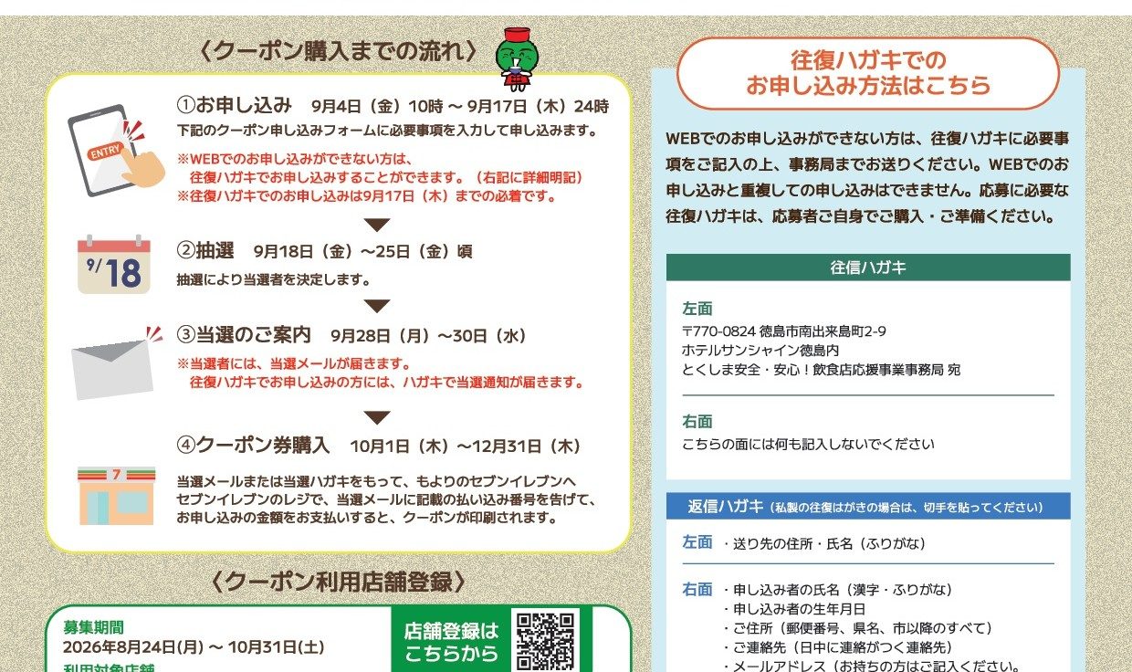 クーポン購入までの流れ　申込・抽選・当選案内・クーポン券購入の4ステップ図