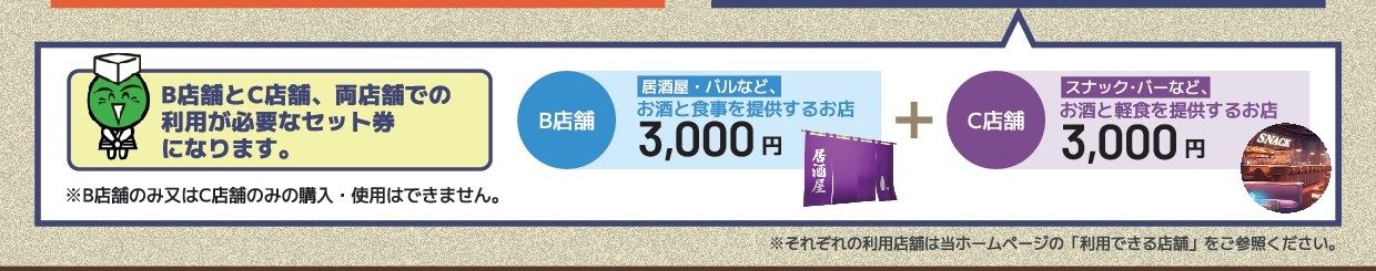 呑んでくクーポンはB店舗居酒屋バルとC店舗スナックバー両方で使うセット券という説明図