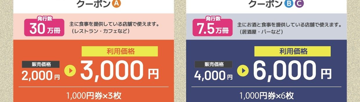 食べてくクーポンA2000円で3000円分・呑んでくクーポンBC4000円で6000円分の価格表