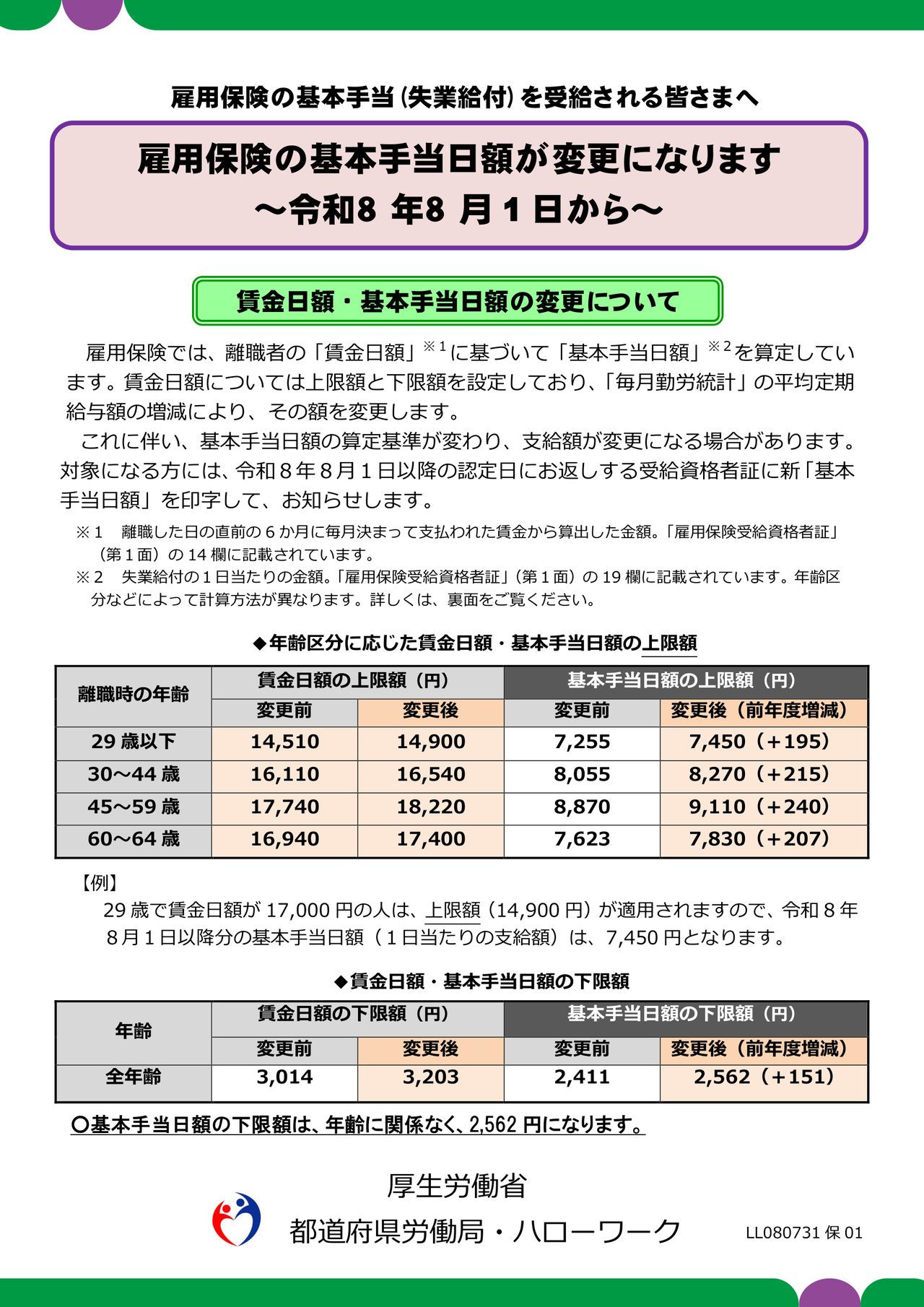 失業手当が8月1日から引き上げ｜年齢別の上限額はいくらに