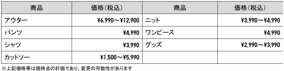 ユニクロU 2026年秋冬コレクション 公式価格表