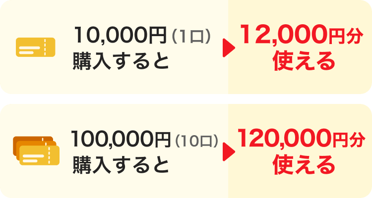 VIOROプレミアム商品券 10000円購入で12000円分 100000円購入で120000円分使える早見表
