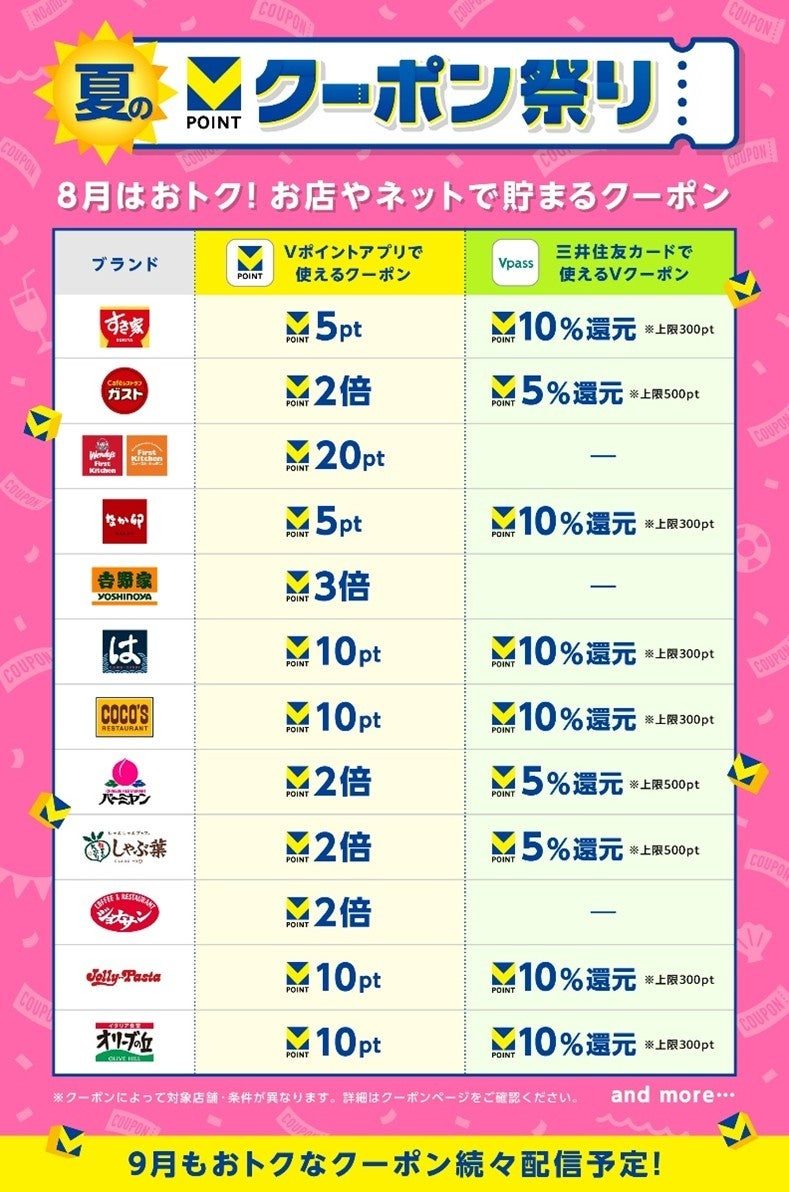 Vポイント夏のクーポン祭り 対象店舗と還元率一覧表