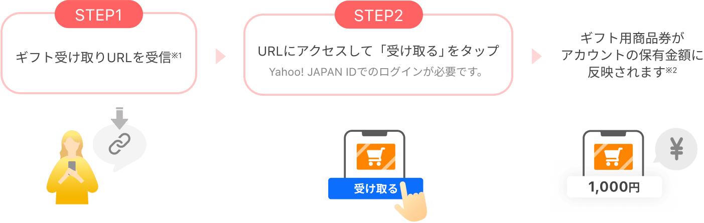 商品券ギフトの受け取り手順