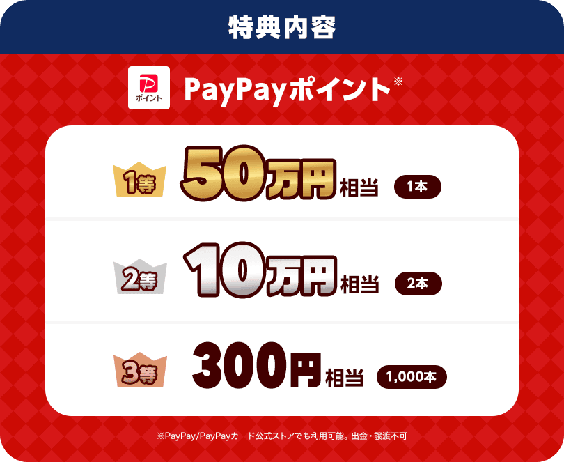 ズバトクジャンボくじ 特典内容 1等50万円相当2等10万円相当3等300円相当の賞品一覧