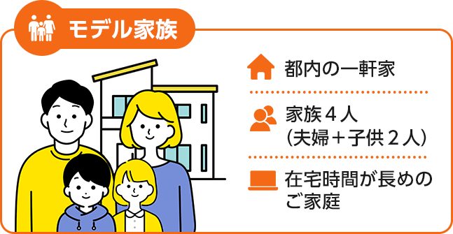 もれなく1,500WAON POINT進呈を示すバナー