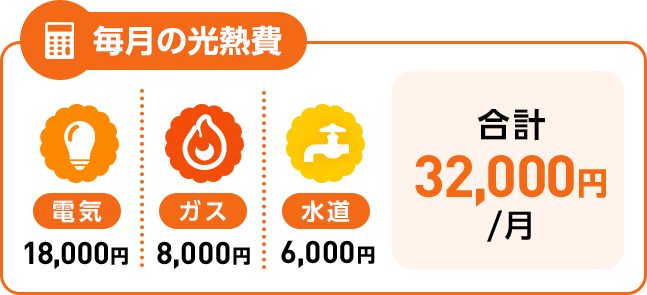 電気18,000円・ガス8,000円・水道6,000円の月額モデルケース